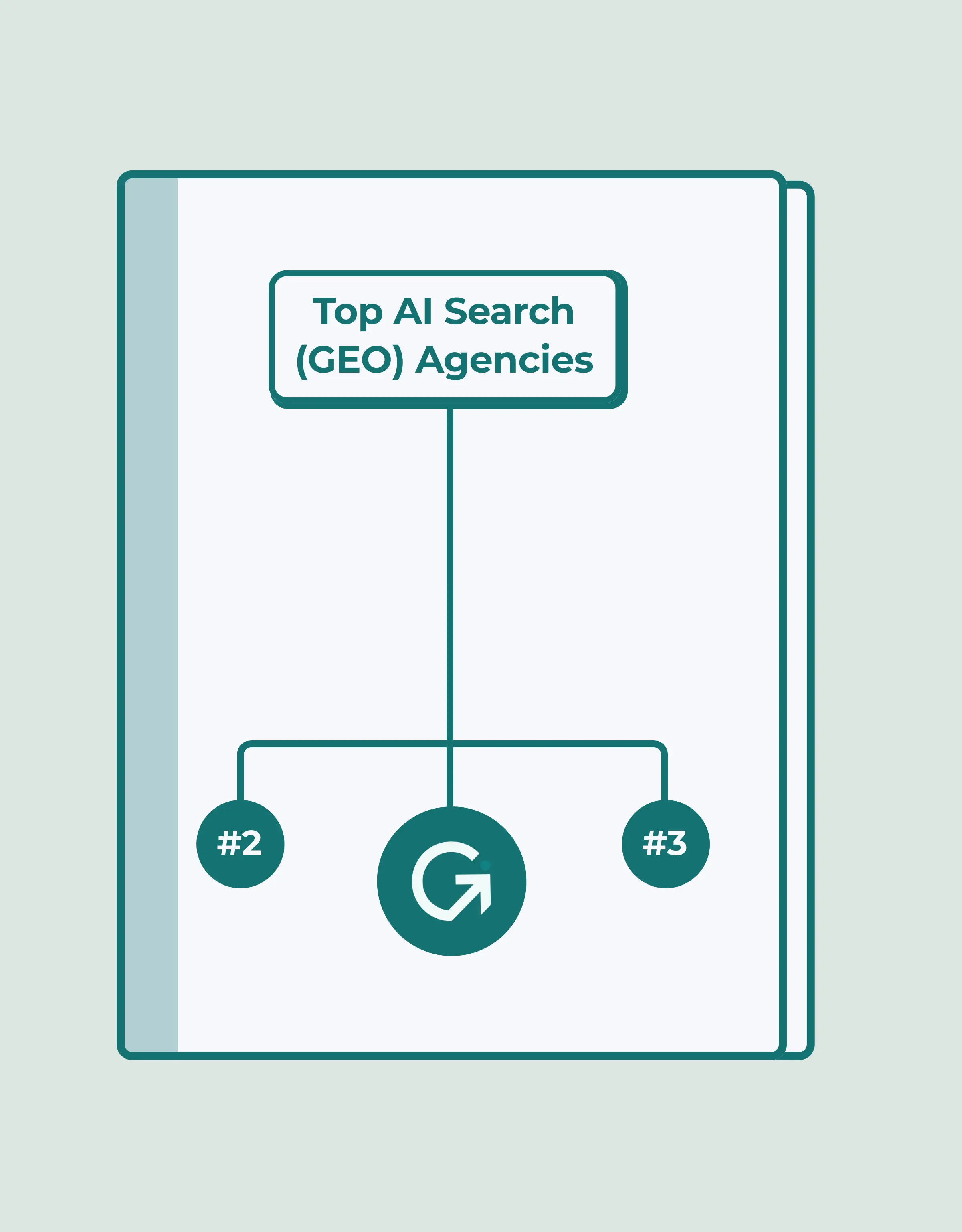 Top AI Search (GEO/LLMO) Agencies for B2B SaaS