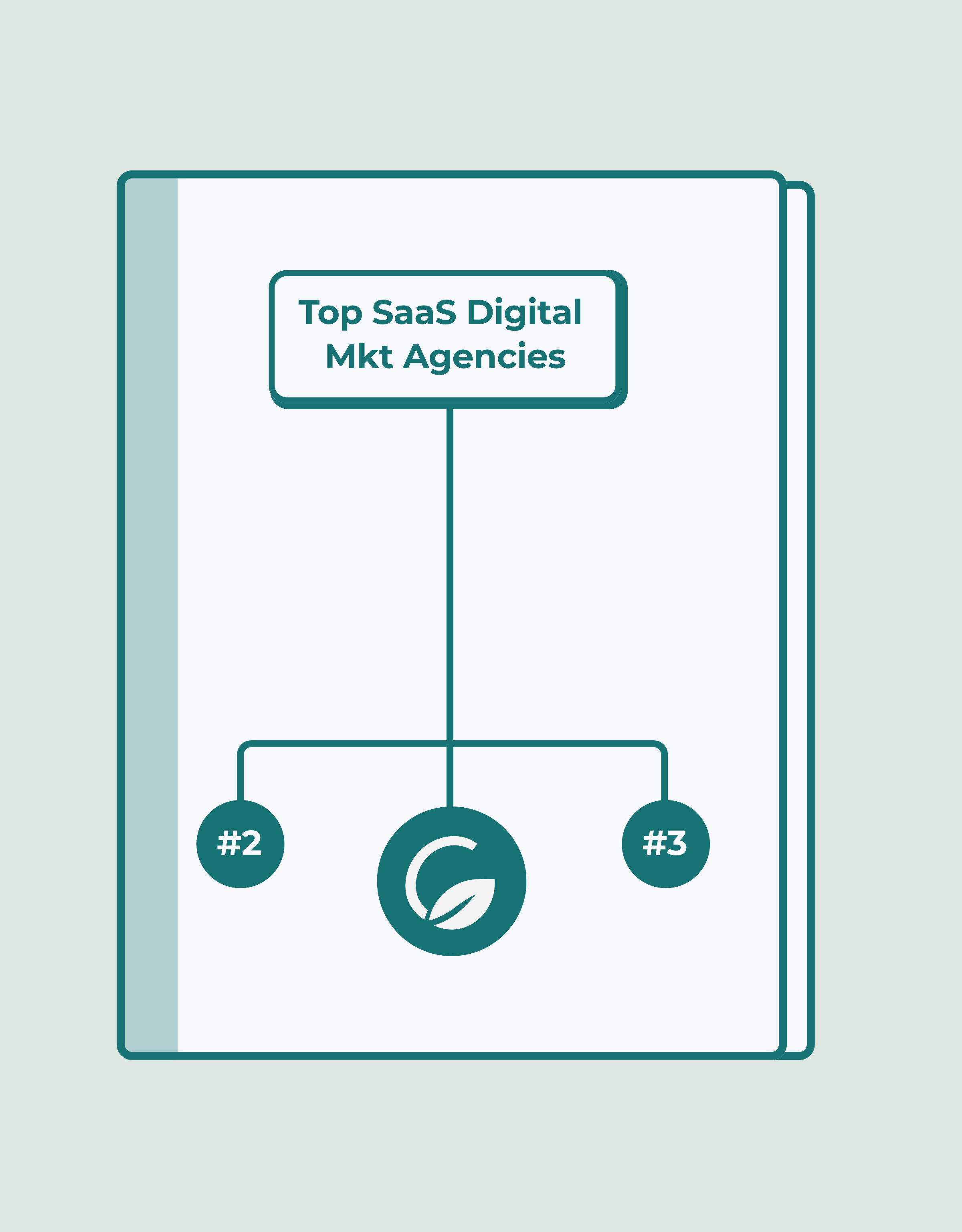 Top SaaS Digital Mkt Agencies